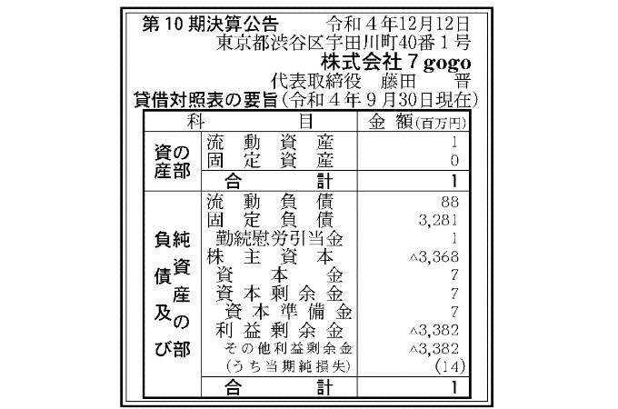 ホリエモンとca社長の藤田氏が立ち上げた7gogo 純利益 1 400万円 利益剰余金 33 8億円 スマホアプリ 755 展開 Tokyo Geeks