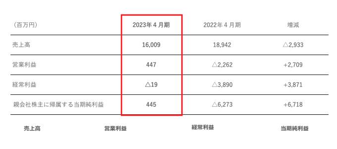 浮世絵 100 回 引越し